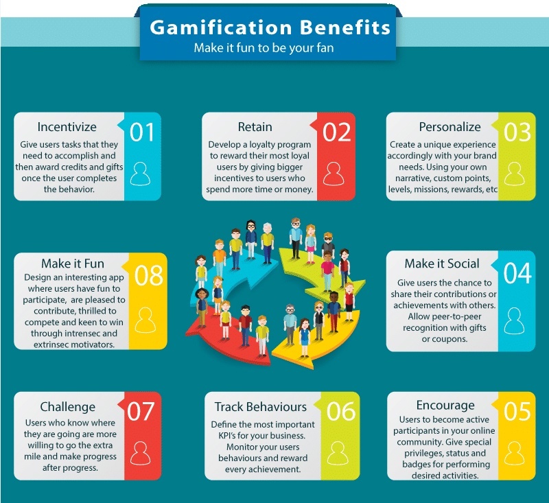 enterprise mobile app development