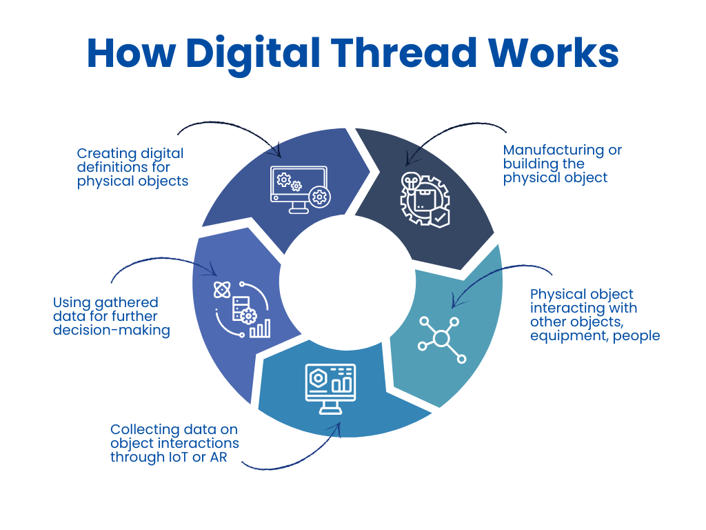 Digital Twin in Metaverse: How Does It Work?