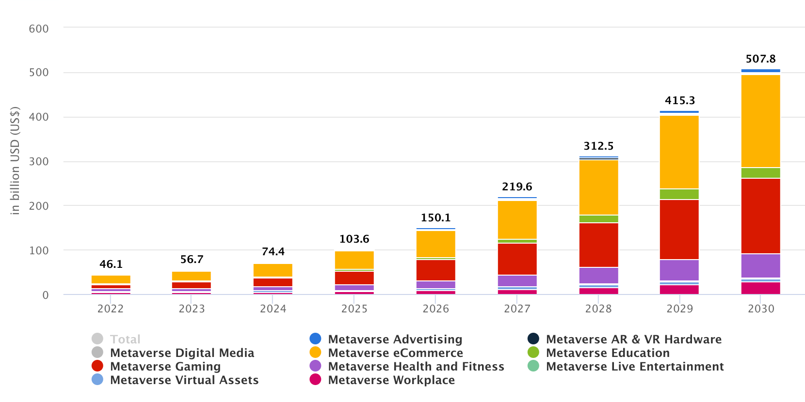 metaverse development cost