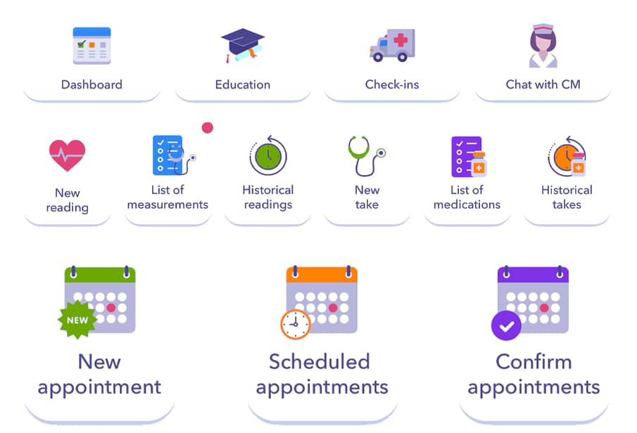 Healthcare app key features
